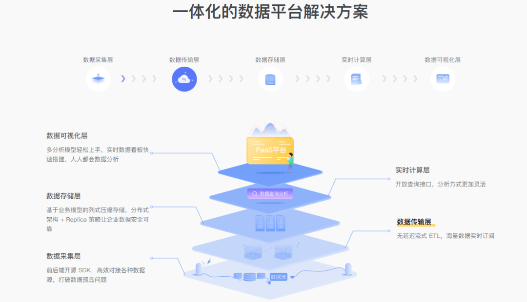 客户说 I 《海盗来了》疯狂游戏，如何用数据抢占小游戏市场插图(2)