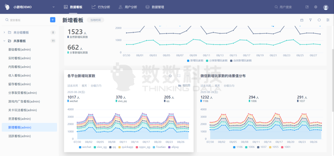 休闲游戏逐渐霸占市场，小步快跑的小游戏如何取胜？