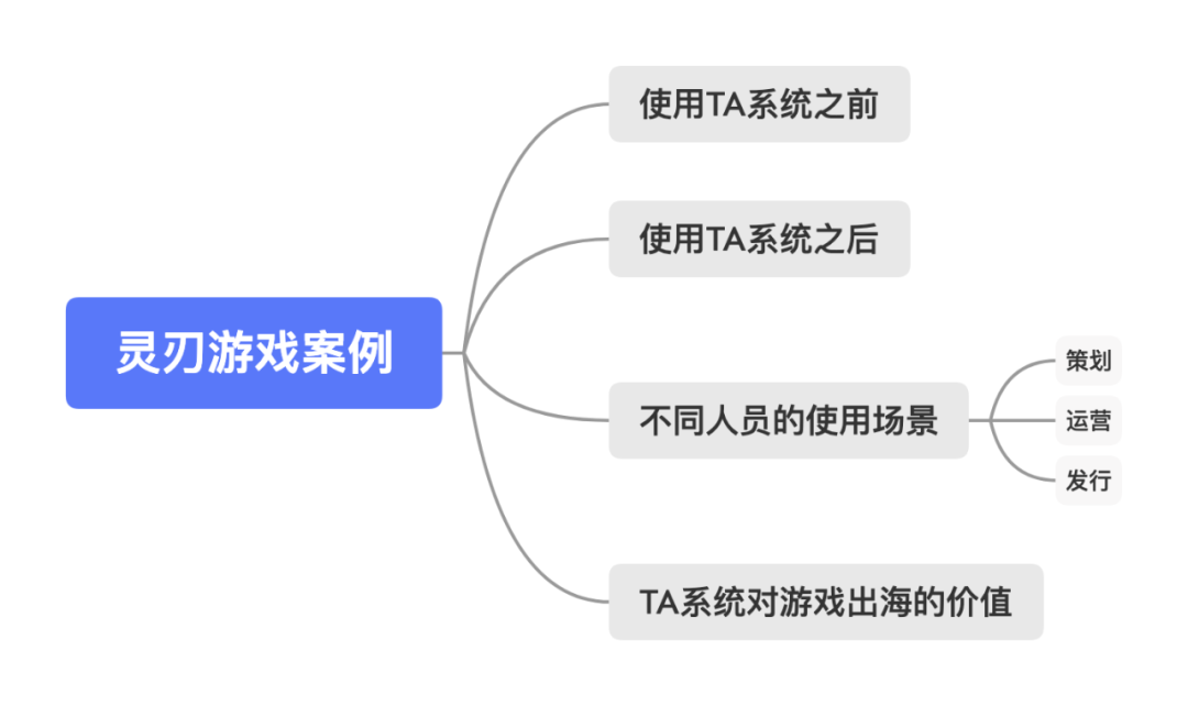 深度 | 留存提升25%，RPG爆款《塞尔之光》怎么做数据分析