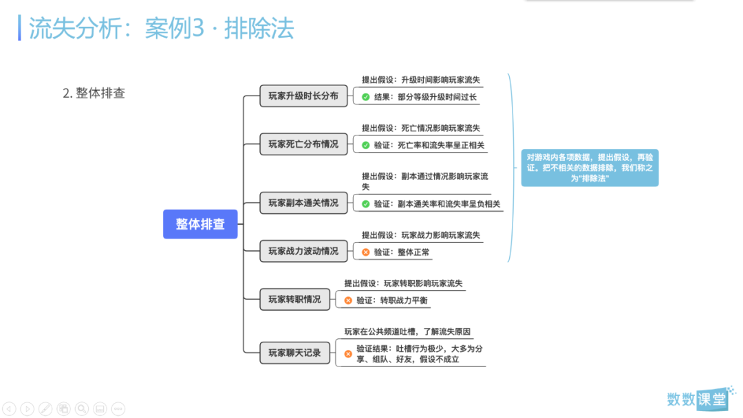 干货 I 6大实战案例解析3个核心数据分析场景