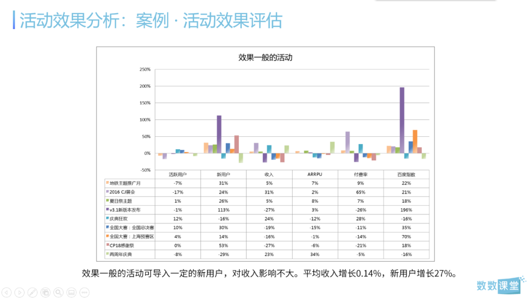 干货 I 6大实战案例解析3个核心数据分析场景