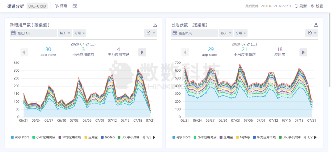 ​客户说 | “凉屋出品，必属精品”的背后，靠什么稳住独立游戏质量？