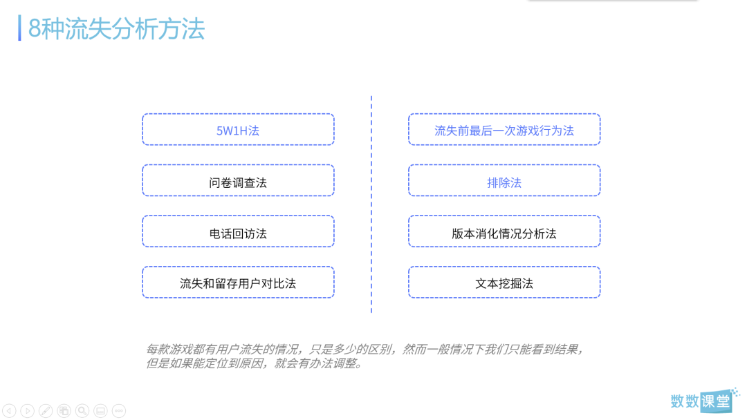 干货 I 6大实战案例解析3个核心数据分析场景