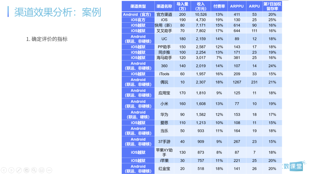 干货 I 6大实战案例解析3个核心数据分析场景