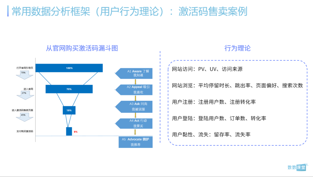 8000字详解如何从底层搭建游戏数据分析框架 | 免费下载