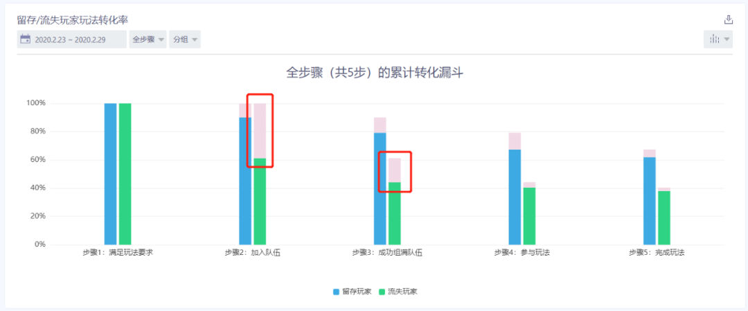 实战 | 如何通过数据分析，提升MMO游戏次日留存