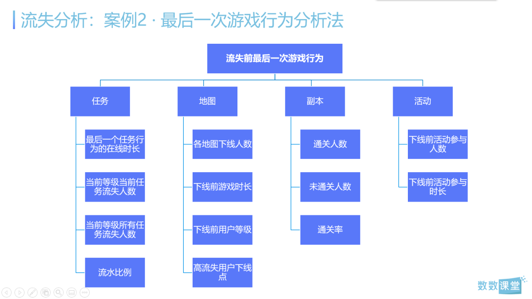 干货 I 6大实战案例解析3个核心数据分析场景