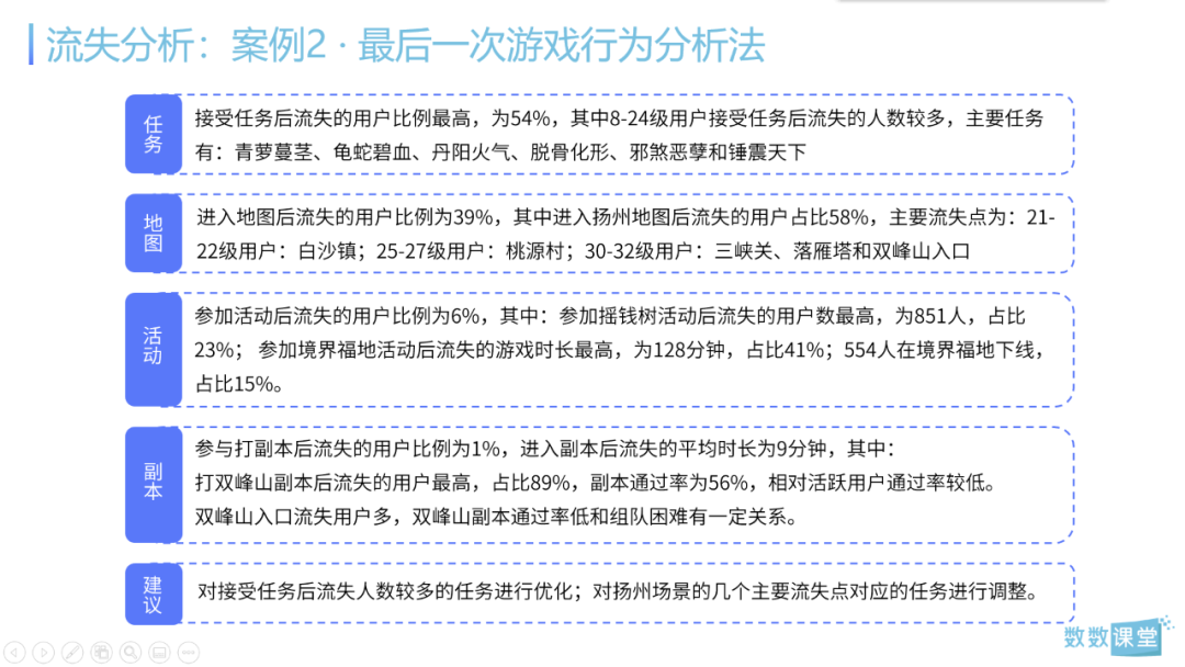 干货 I 6大实战案例解析3个核心数据分析场景