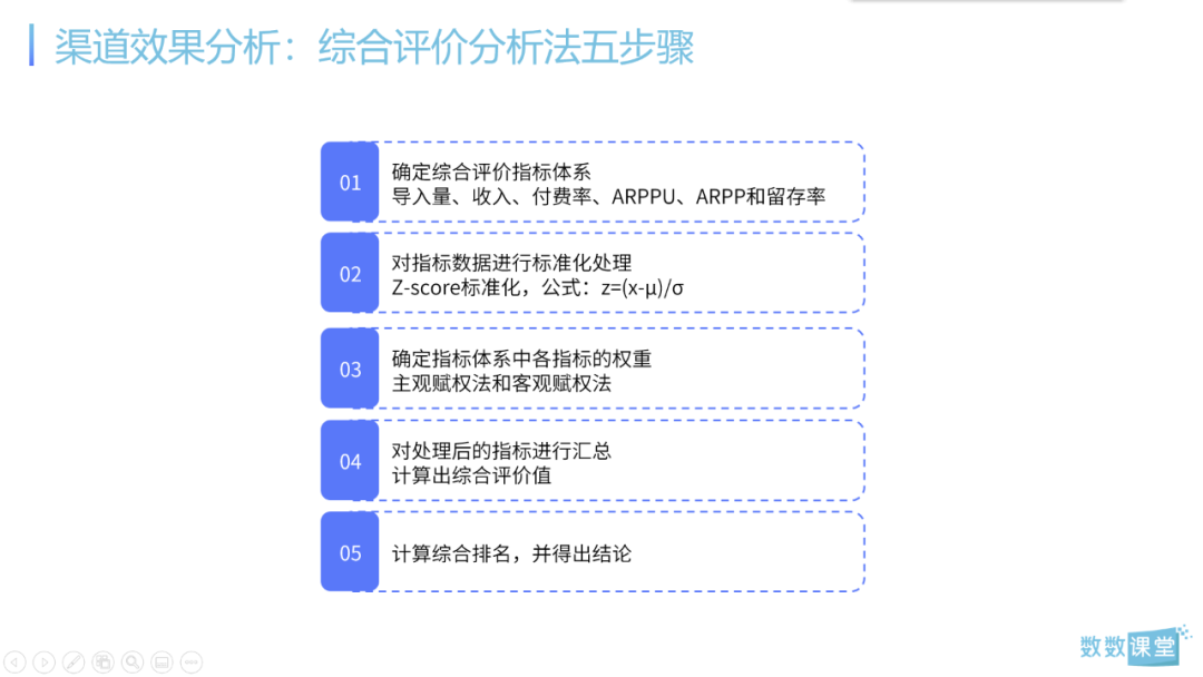 干货 I 6大实战案例解析3个核心数据分析场景