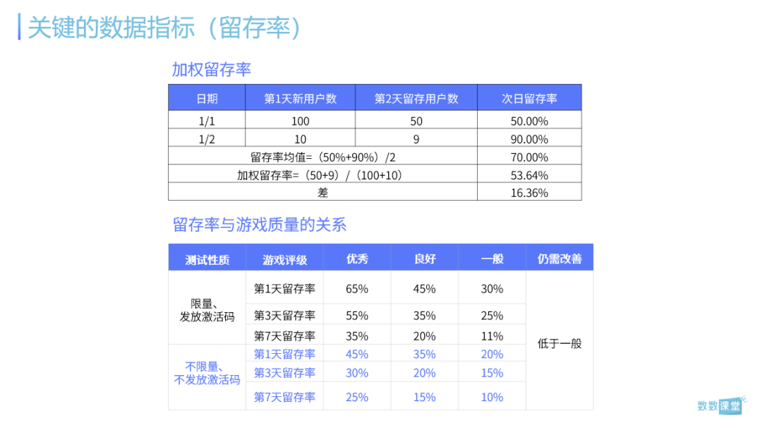 8000字详解如何从底层搭建游戏数据分析框架 | 免费下载