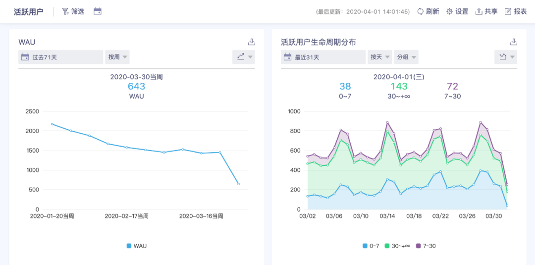 专注休闲游戏的萌蛋互动正式签约数数科技