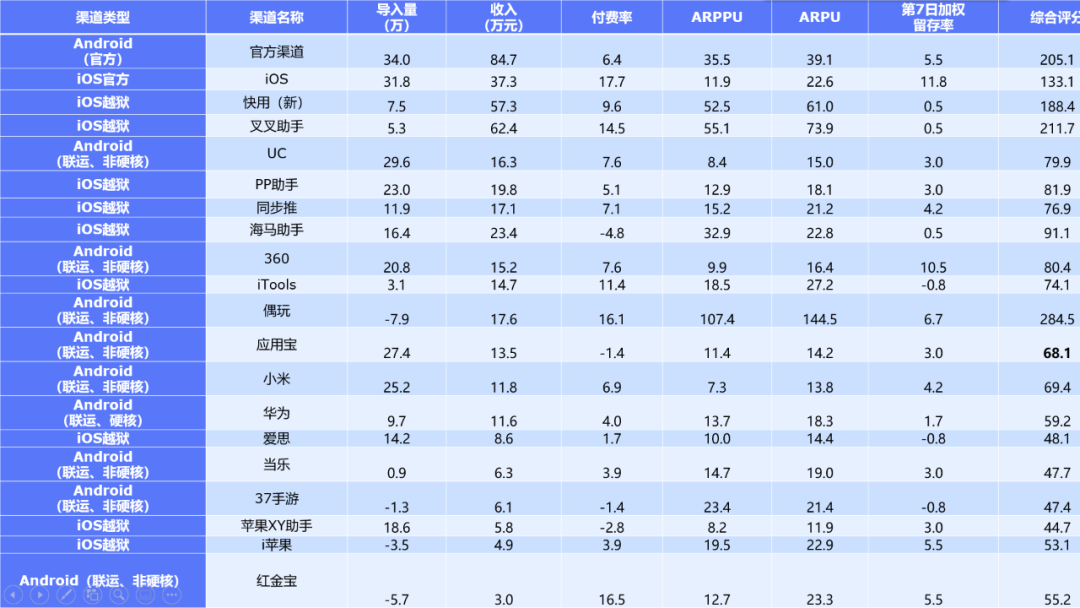 干货 I 6大实战案例解析3个核心数据分析场景