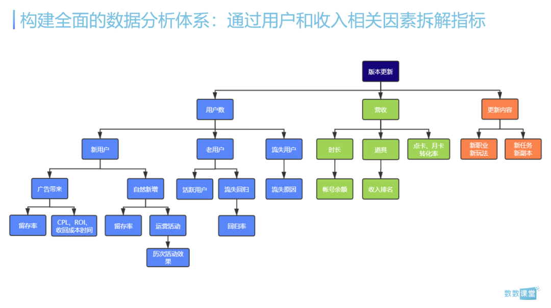 8000字详解如何从底层搭建游戏数据分析框架 | 免费下载