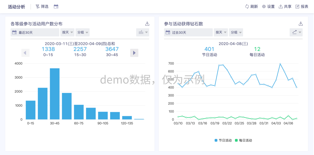 深度 | 留存提升25%，RPG爆款《塞尔之光》怎么做数据分析