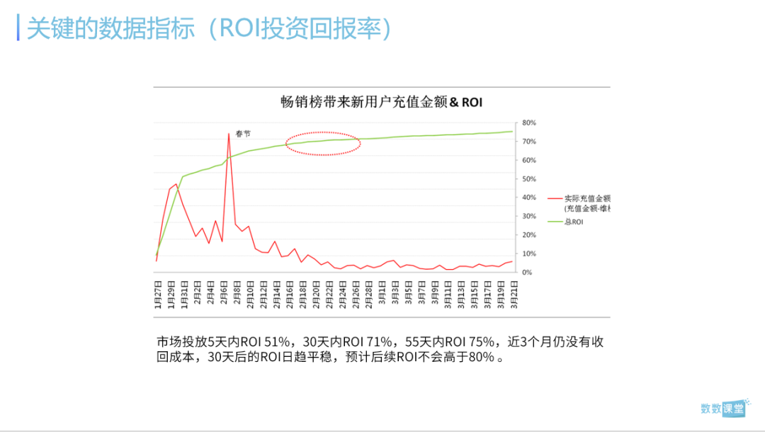 8000字详解如何从底层搭建游戏数据分析框架 | 免费下载