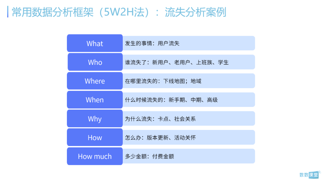 8000字详解如何从底层搭建游戏数据分析框架 | 免费下载