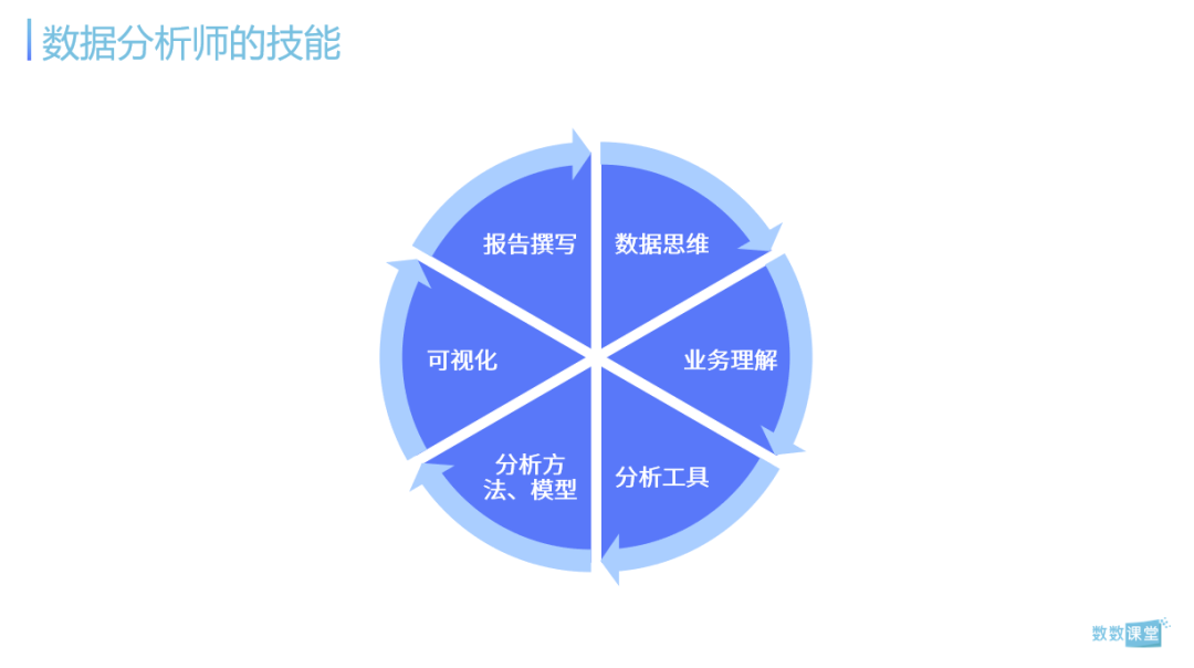 8000字详解如何从底层搭建游戏数据分析框架 | 免费下载