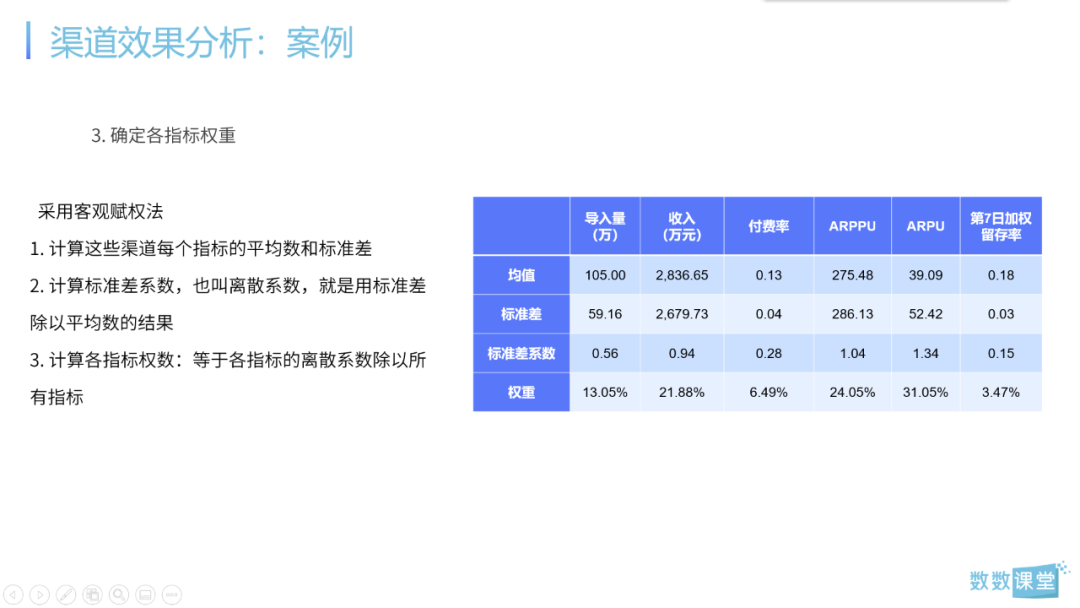 干货 I 6大实战案例解析3个核心数据分析场景