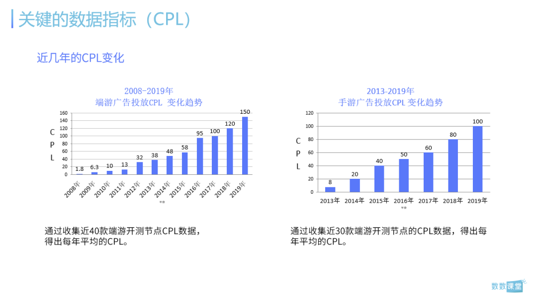 8000字详解如何从底层搭建游戏数据分析框架 | 免费下载