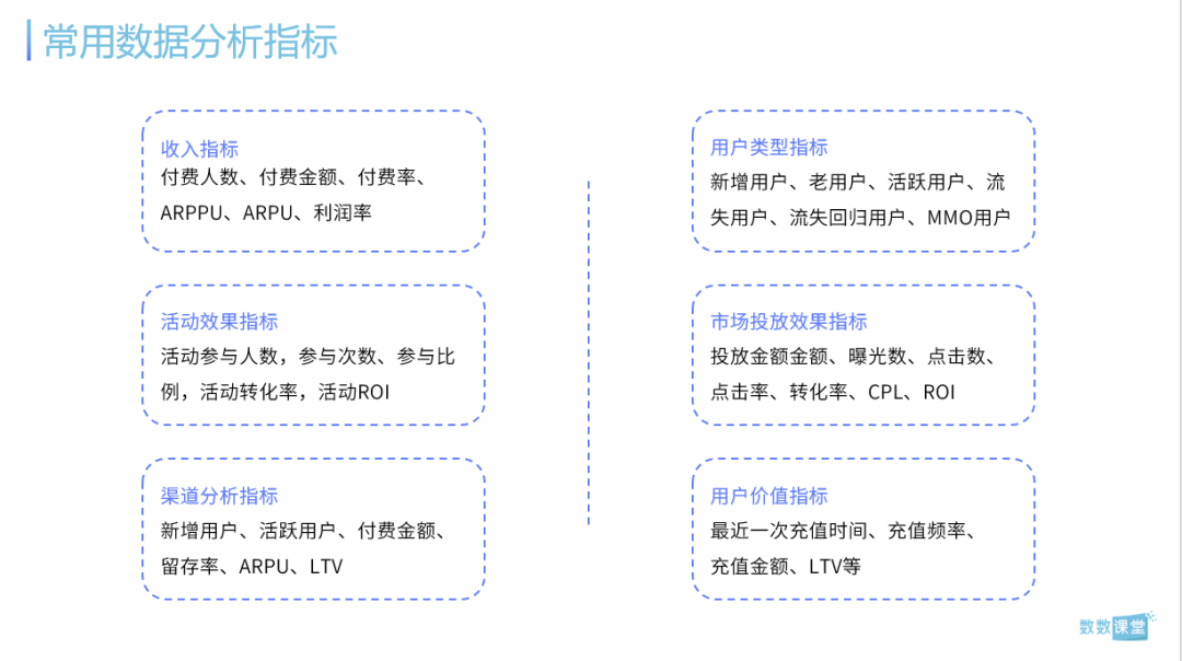 8000字详解如何从底层搭建游戏数据分析框架 | 免费下载