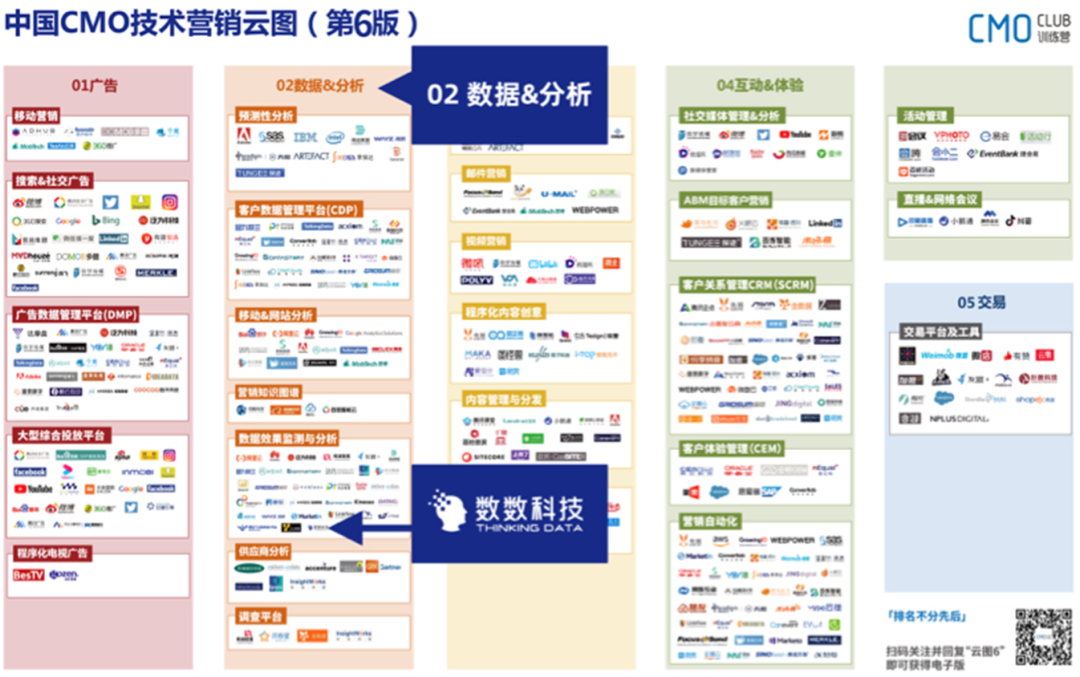 喜讯｜数数科技入选「中国CMO技术营销云图」