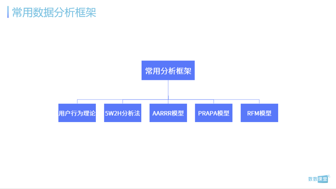 8000字详解如何从底层搭建游戏数据分析框架 | 免费下载