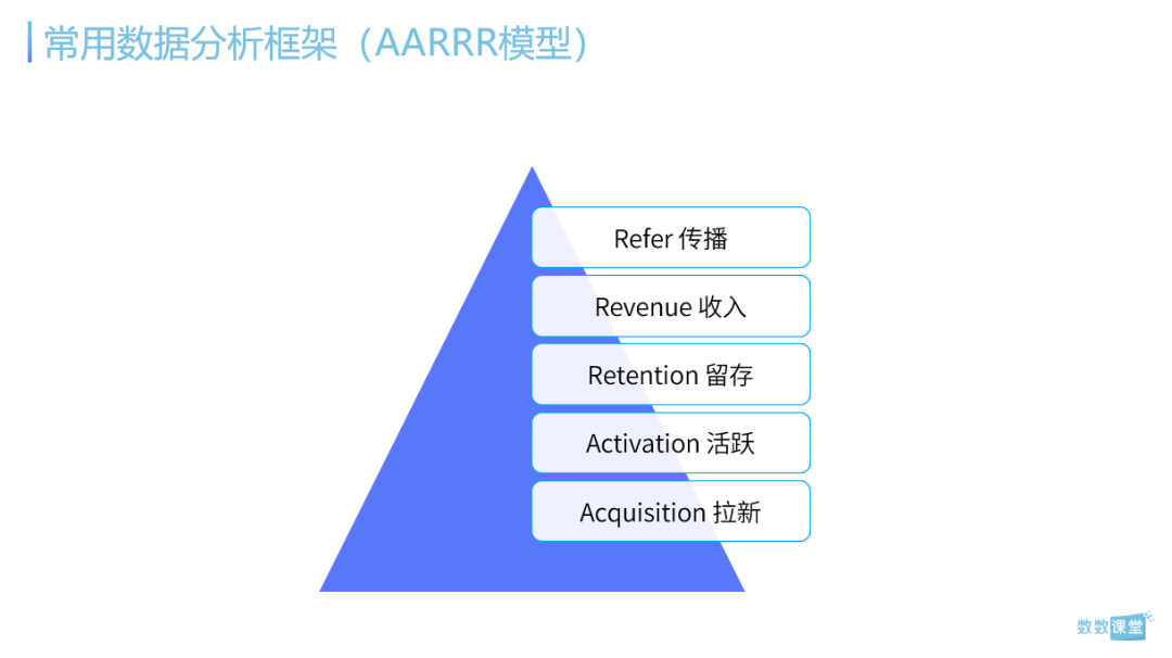 8000字详解如何从底层搭建游戏数据分析框架 | 免费下载