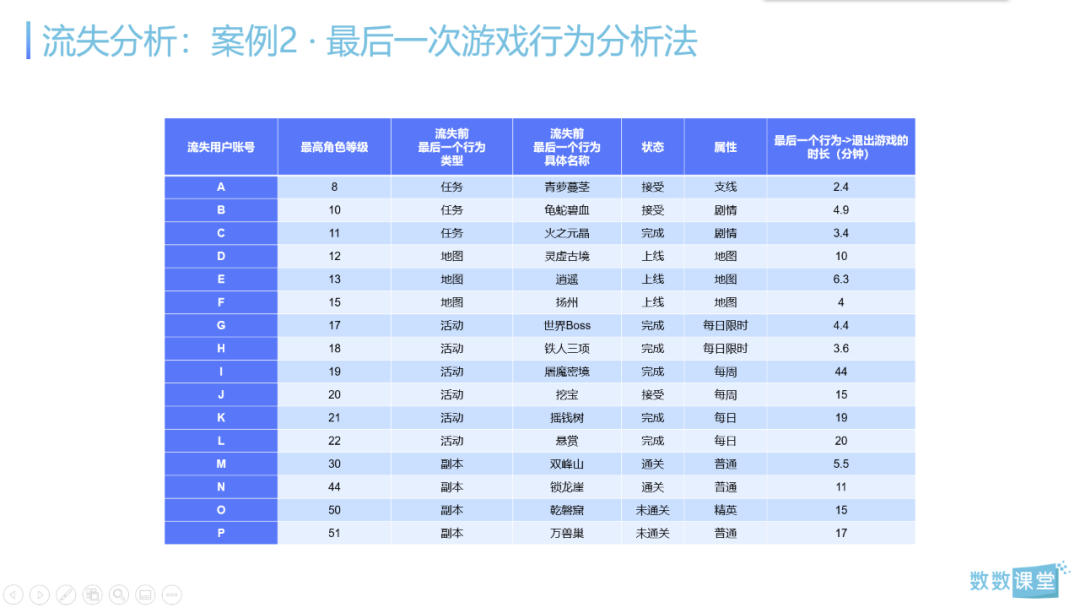 干货 I 6大实战案例解析3个核心数据分析场景