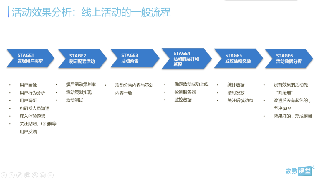 干货 I 6大实战案例解析3个核心数据分析场景