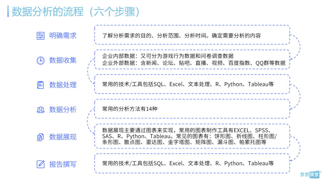 8000字详解如何从底层搭建游戏数据分析框架 | 免费下载