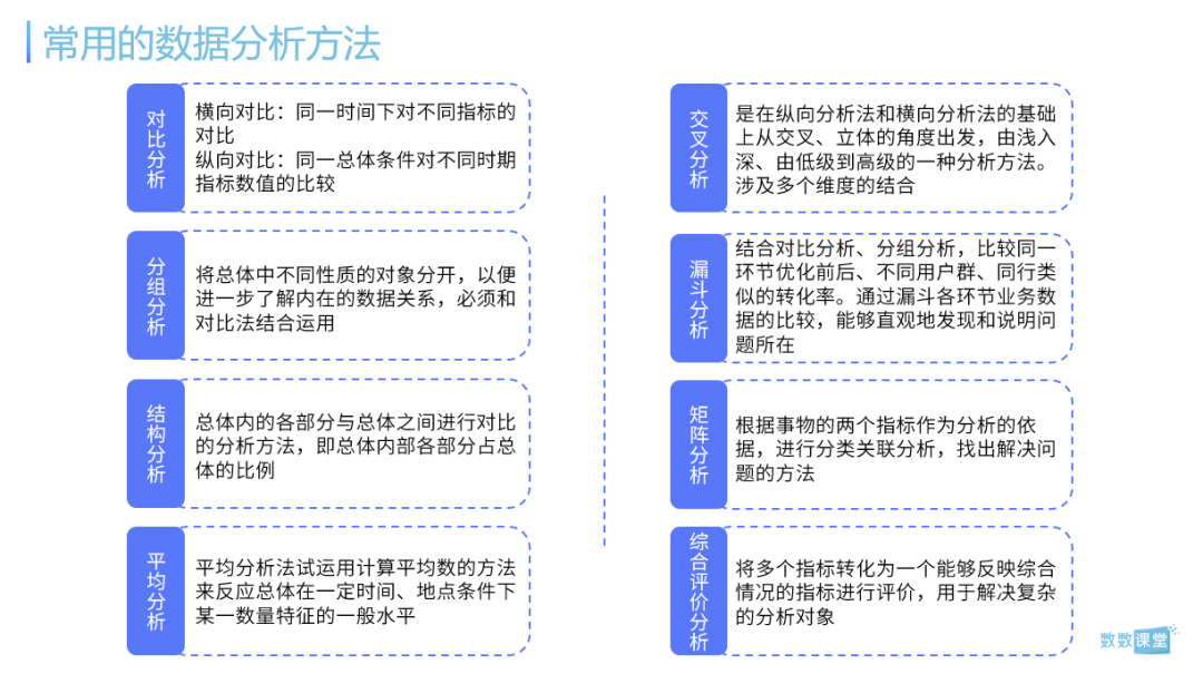 8000字详解如何从底层搭建游戏数据分析框架 | 免费下载