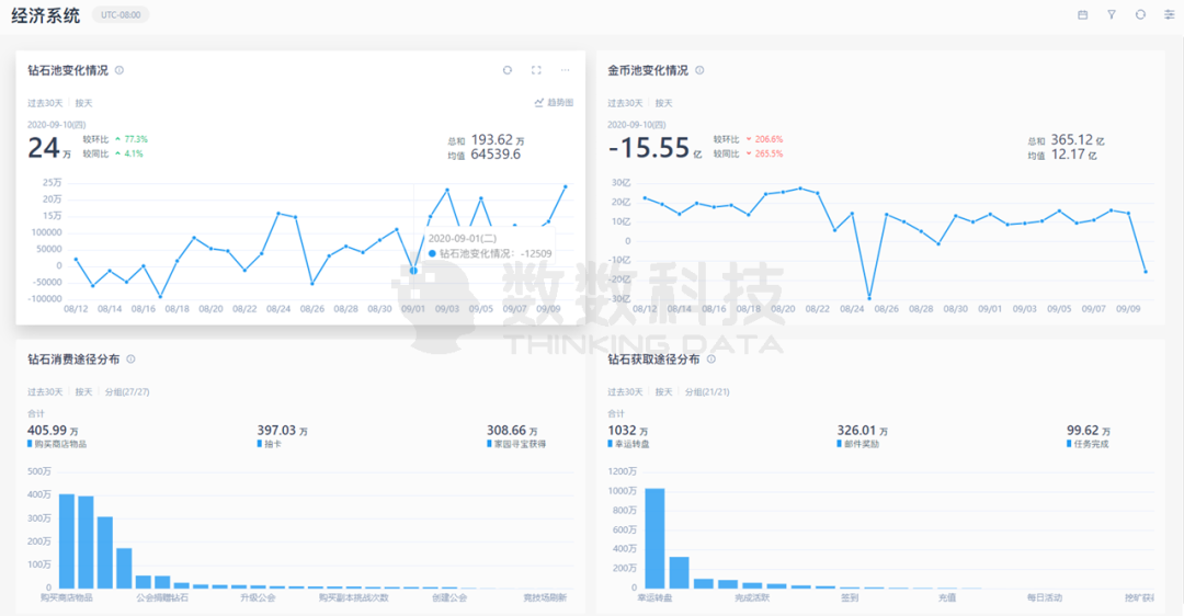 数数科技助力仙峰游戏：拓展细分用户领域，建立专业领先的游戏平台