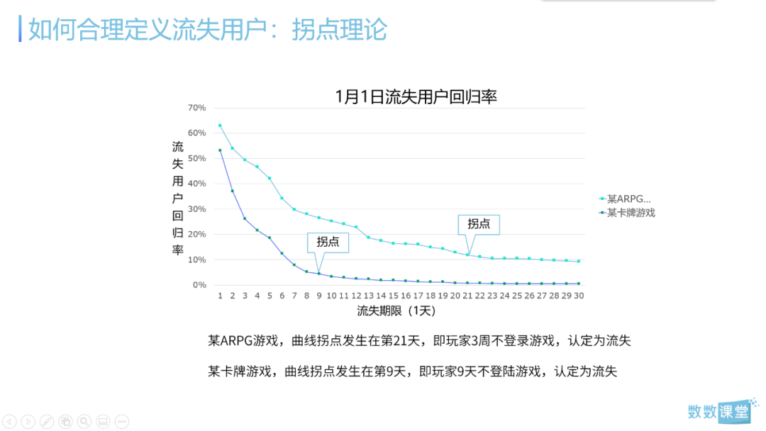 干货 I 6大实战案例解析3个核心数据分析场景