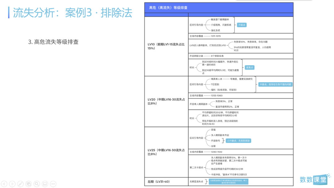 干货 I 6大实战案例解析3个核心数据分析场景