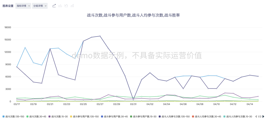 3个场景优化助力《三国战纪》用户付费率提升21%