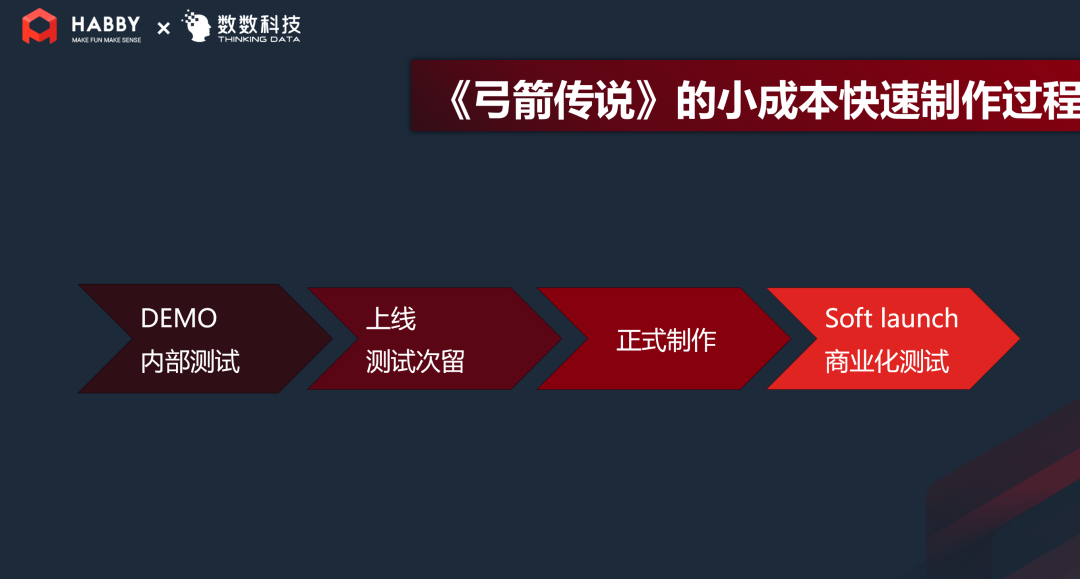 立项期高频的低成本试错，诞生下载量近20亿的爆款