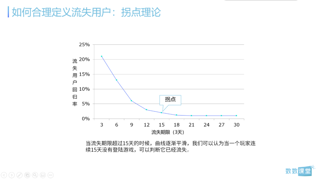 干货 I 6大实战案例解析3个核心数据分析场景