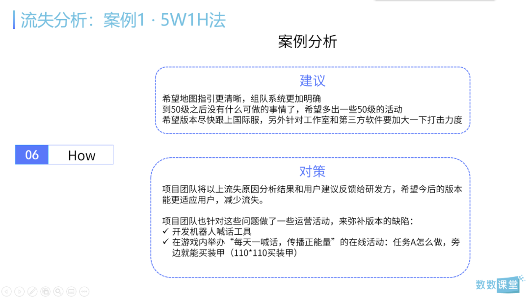 干货 I 6大实战案例解析3个核心数据分析场景