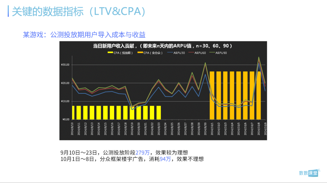 8000字详解如何从底层搭建游戏数据分析框架 | 免费下载