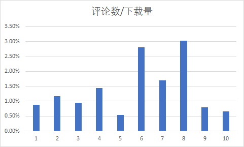 ​客户说 | “凉屋出品，必属精品”的背后，靠什么稳住独立游戏质量？