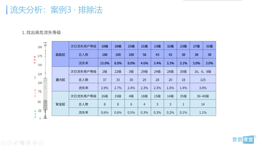 干货 I 6大实战案例解析3个核心数据分析场景