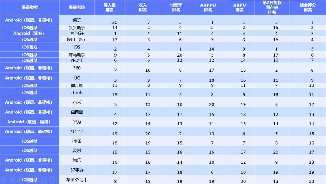 干货 I 6大实战案例解析3个核心数据分析场景