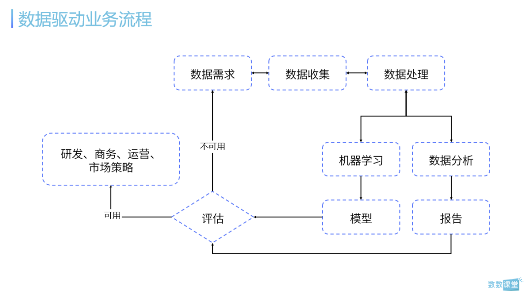 8000字详解如何从底层搭建游戏数据分析框架 | 免费下载