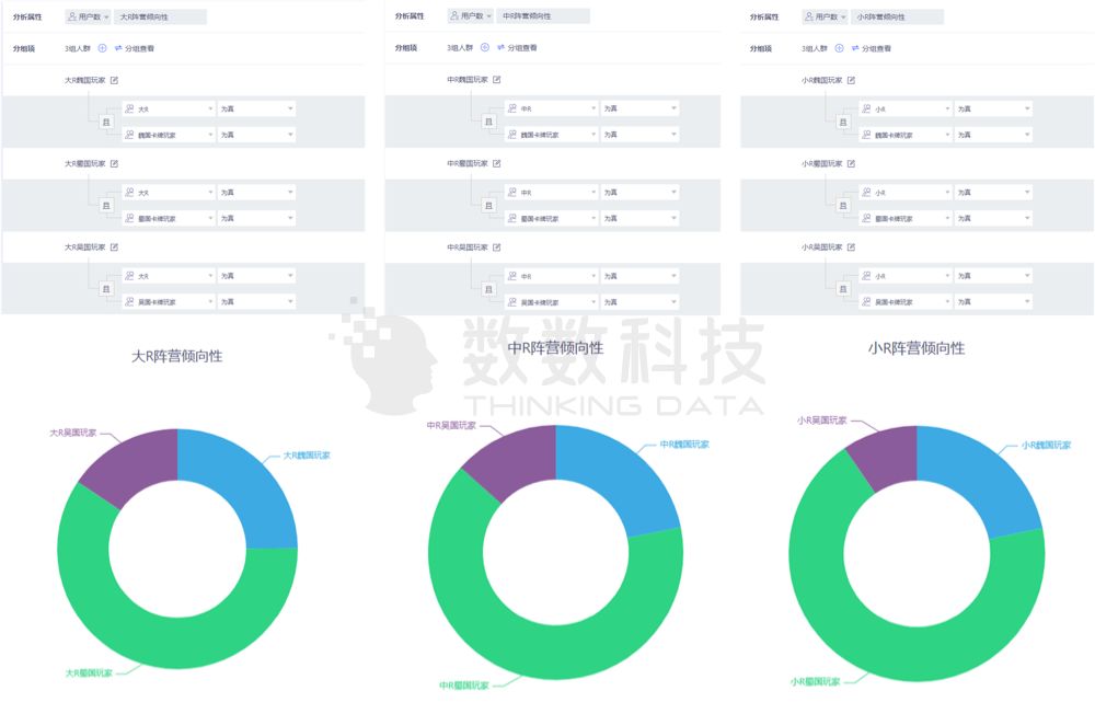 场景 | 游戏道具的差异化销售，更好挖掘被浪费掉的20%收入