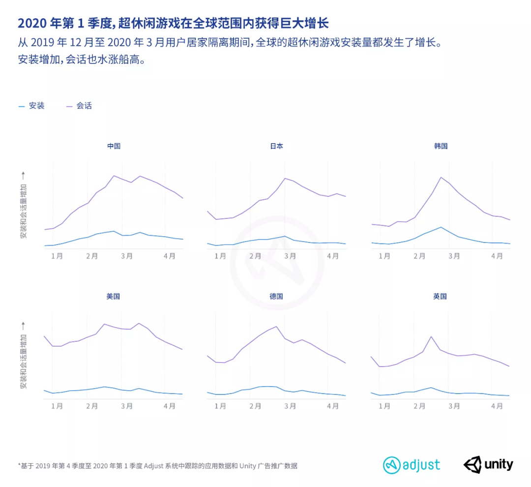 案例 | 云派休闲游戏增长的背后，数据驱动如何解决运营难题