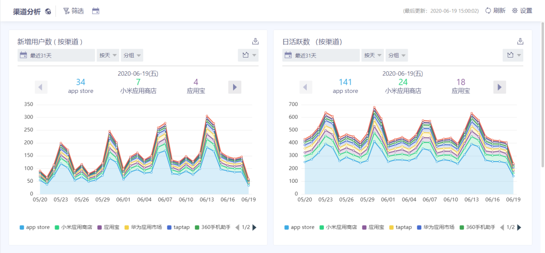 案例 | 云派休闲游戏增长的背后，数据驱动如何解决运营难题