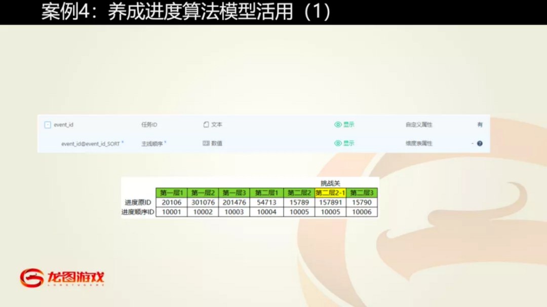 龙图游戏数据分析总监王岩：立足数据中台，构建数据运营方法论