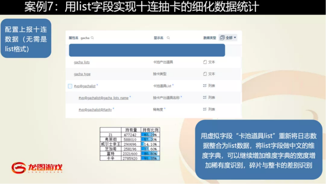 龙图游戏数据分析总监王岩：立足数据中台，构建数据运营方法论