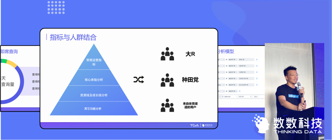 报名 | 高端游戏数据沙龙·成都站：数据竟然还阔以酱紫用？