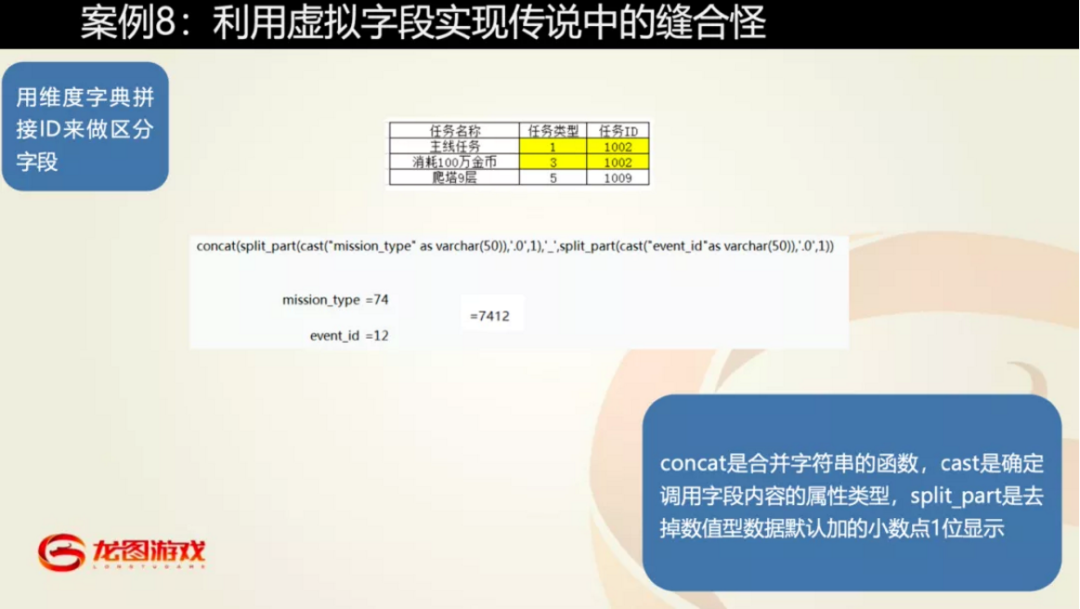 龙图游戏数据分析总监王岩：立足数据中台，构建数据运营方法论